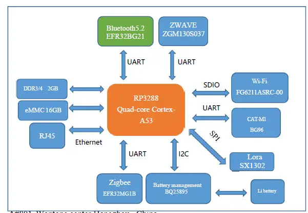 Hangzhou Roombanker Technology DSGW-210B IoT Edge Computer Gateway 1