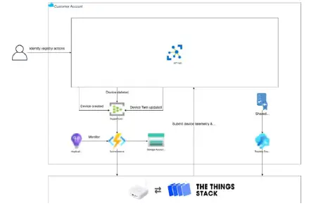 Hangzhou Roombanker Technology DSGW-210B IoT Edge Computer Gateway 9
