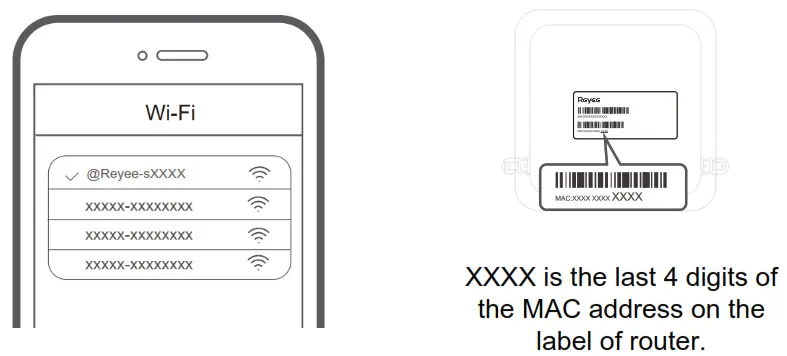 REYEE RG E5 Mesh Smart WiFi 6 Router - Internet by Web