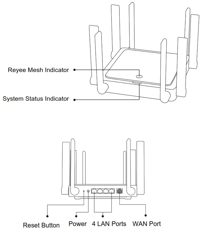REYEE RG E5 Mesh Smart WiFi 6 Router - Product Appearance
