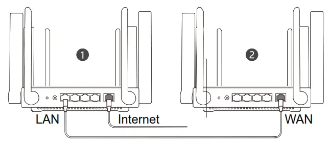REYEE RG E5 Mesh Smart WiFi 6 Router - power it on again
