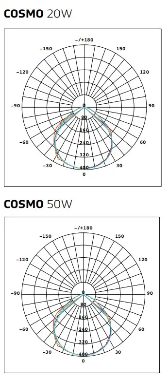 SOLTECH STL SWL Flood Lights 20W - fig 2