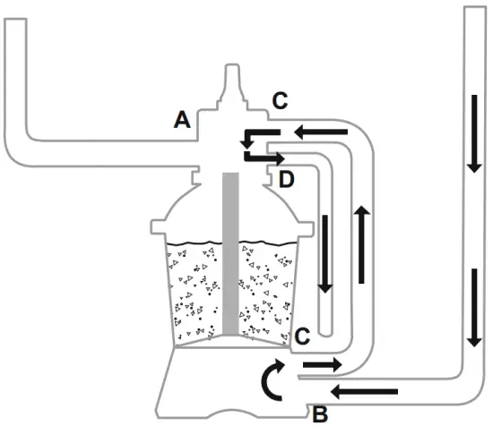 Drain Induction