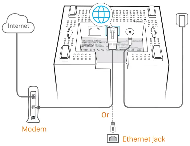 Tenda Nova MW6 Whole Home Mesh WiFi System - Modem