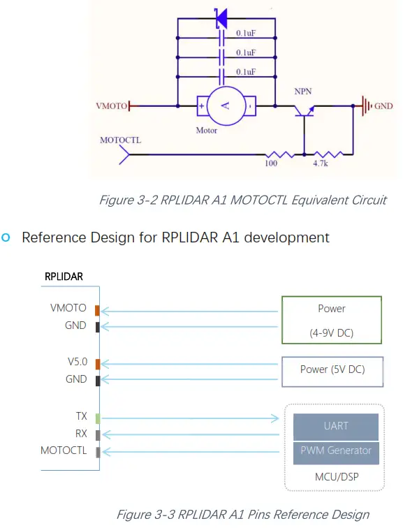 SLAMTEC AIM8 Rplidar A1 Low Cost 360 Degree Laser Range Scanner - motor