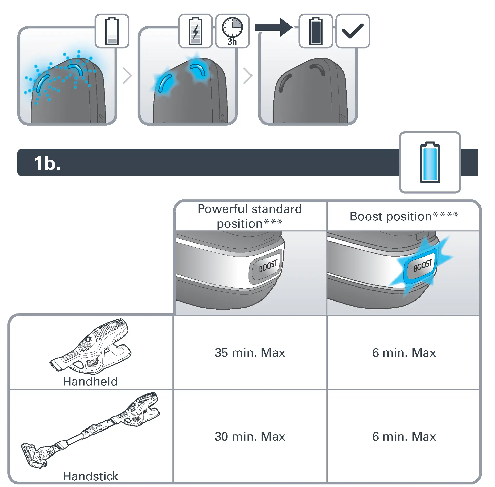 Cordless Vacuum Cleaner