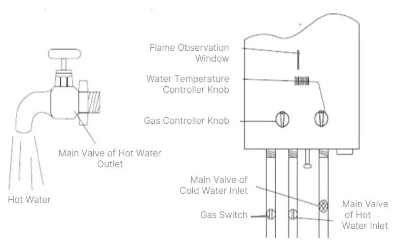 MODENA-Sano-Series-GI-0652-CS-Gas-Instant-Water-Heater-FIG-12