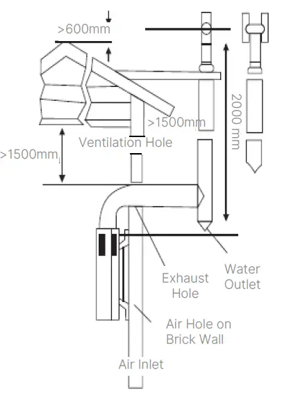 MODENA-Sano-Series-GI-0652-CS-Gas-Instant-Water-Heater-FIG-3