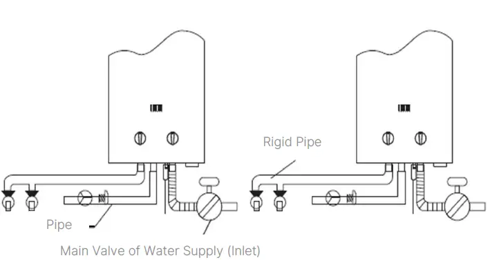 MODENA-Sano-Series-GI-0652-CS-Gas-Instant-Water-Heater-FIG-7