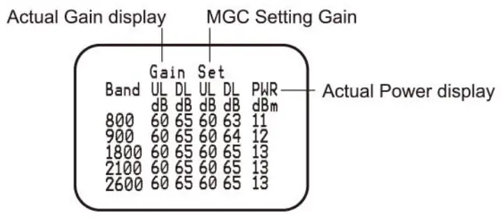 HiBoost Hi10 17 Consumer Mobile Signal Booster - fig 10