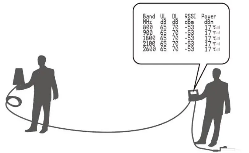 HiBoost Hi10 17 Consumer Mobile Signal Booster - fig 14
