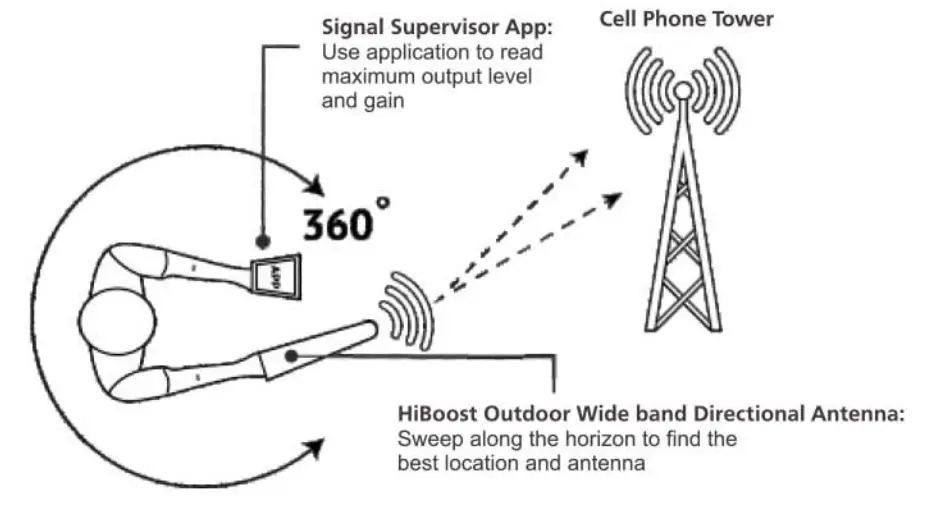 HiBoost Hi10 17 Consumer Mobile Signal Booster - fig 16