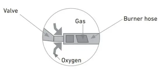 FIG 1 BURNERS