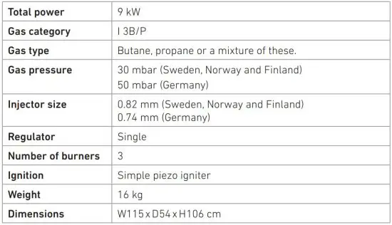 FIG 2 SPECIFICATIONS
