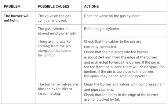 FIG 3 TROUBLESHOOTING