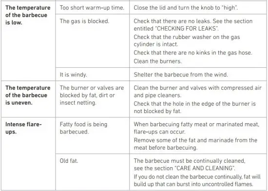 FIG 4 TROUBLESHOOTING