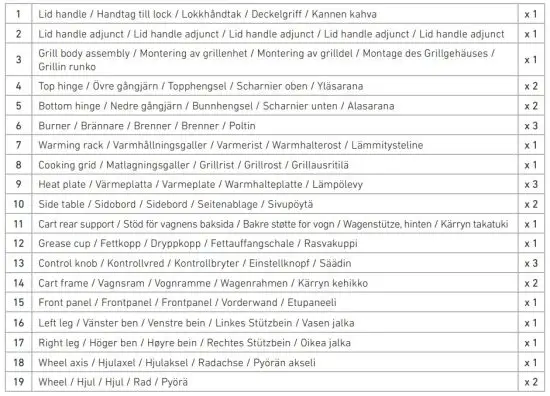 FIG 7 PACKAGE CONTENTS