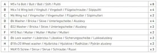 FIG 8 PACKAGE CONTENTS