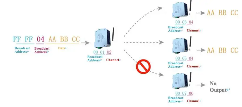 EBYTE-E95-DTU-Wireless-Module-10