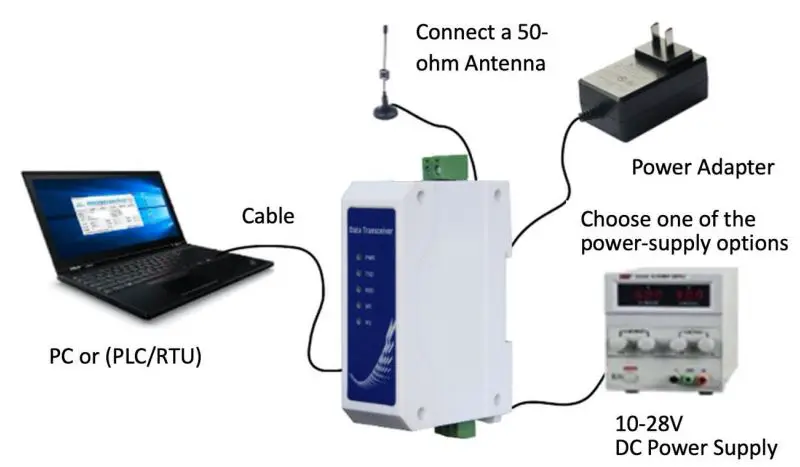 EBYTE-E95-DTU-Wireless-Module-13