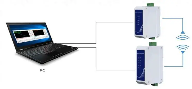 EBYTE-E95-DTU-Wireless-Module-3