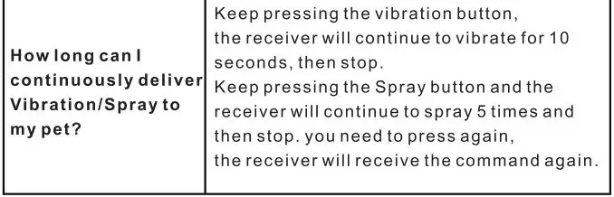PATPET Remote spray trainer - Frequently Asked Questions 2