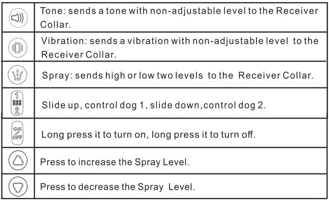 PATPET Remote spray trainer - Function Test