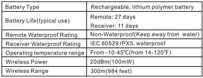 PATPET Remote spray trainer - Product Specification