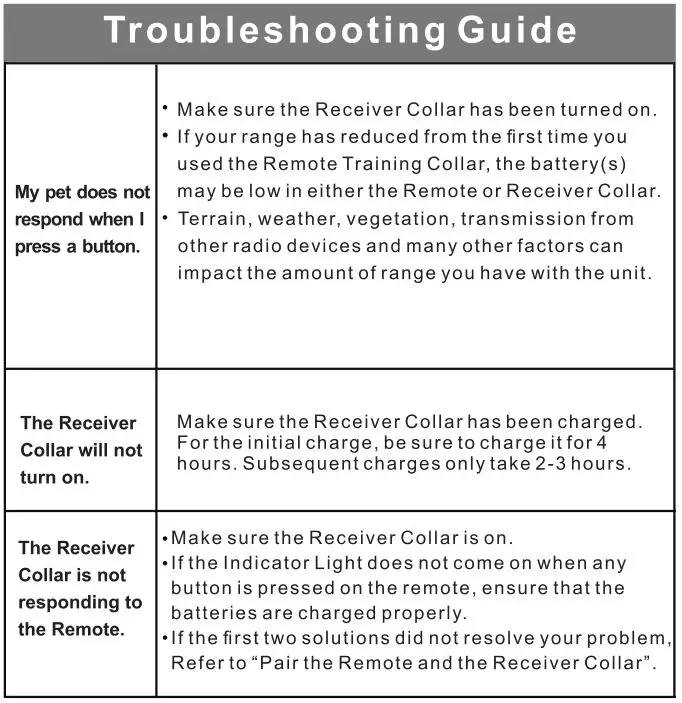 PATPET Remote spray trainer - Troubleshooting Guide