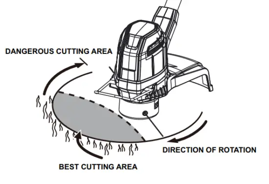 greenworks STF307 40V 15 Inch Cordless String Trimmer - fig15