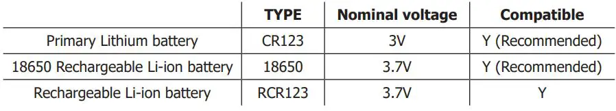 NITECORE SmartRing Multi-Color LED Tactical Flashlight User Manual - Battery Options