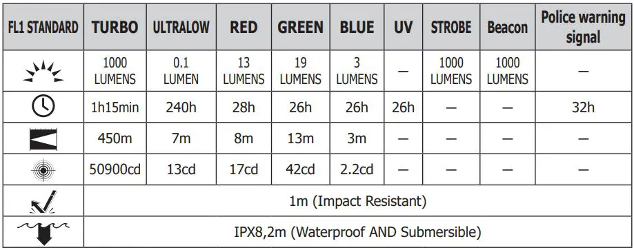 NITECORE SmartRing Multi-Color LED Tactical Flashlight User Manual - Brightness & Runtime