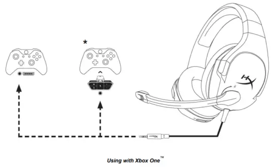 HyperX HX HSCS BK Cloud Stinger Wired Gaming Headset - Using with Xbox One™