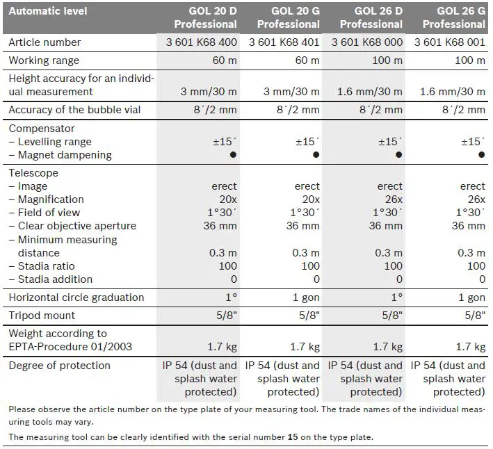 BOSCH 20 D GOL Professional-2