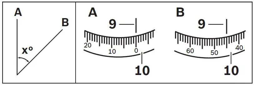 BOSCH 20 D GOL Professional-7