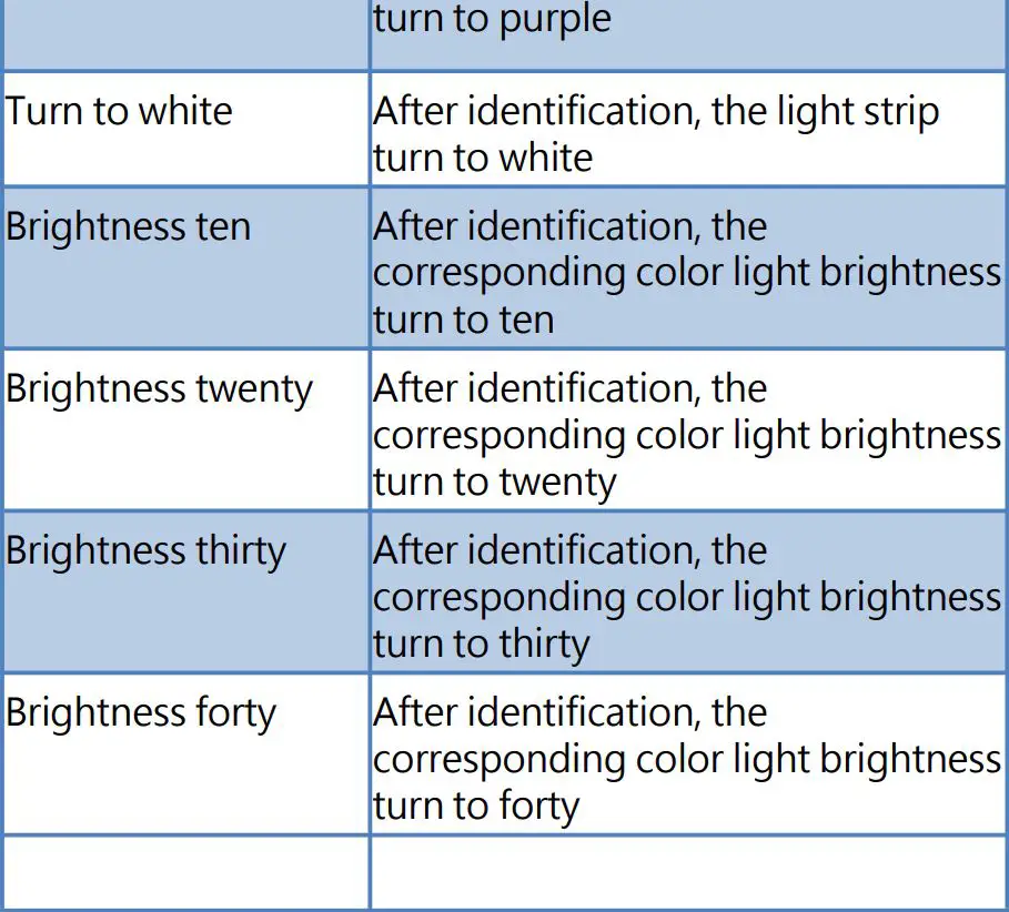 Shenzhen Hi Link Electronic CB103 Alicloud Wi-Fi and Voice Control LED Strip User Manual - Voice Control