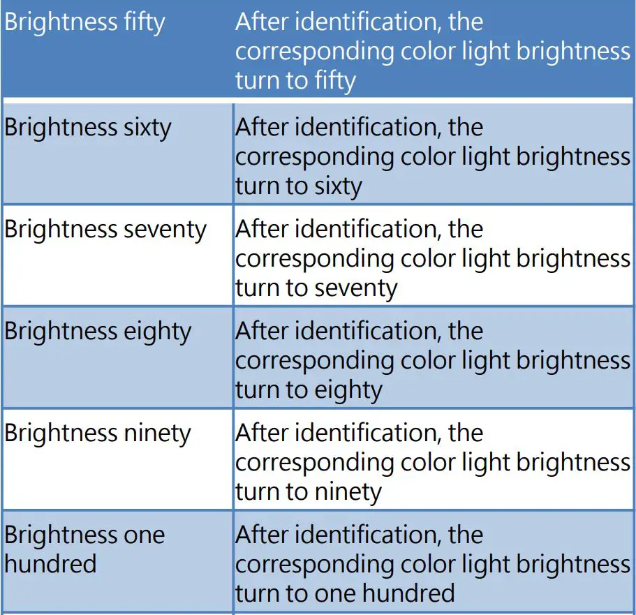 Shenzhen Hi Link Electronic CB103 Alicloud Wi-Fi and Voice Control LED Strip User Manual - Voice Control