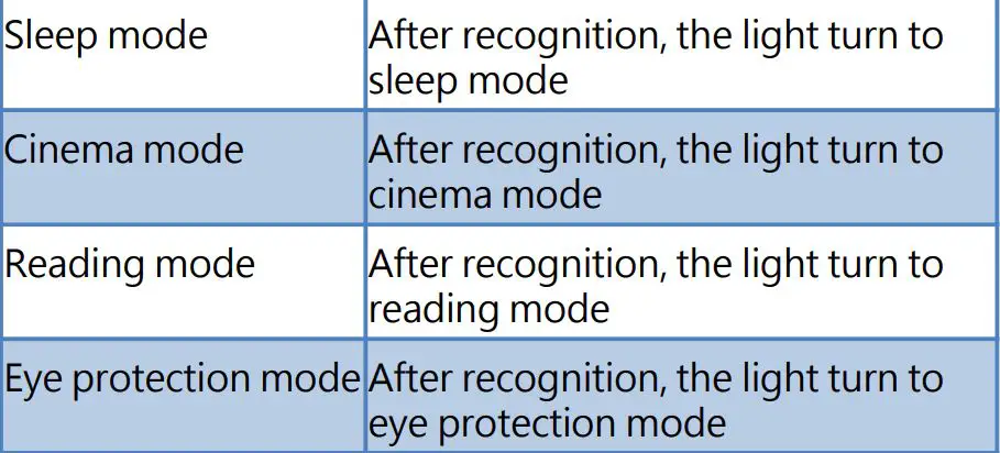Shenzhen Hi Link Electronic CB103 Alicloud Wi-Fi and Voice Control LED Strip User Manual - Voice Control