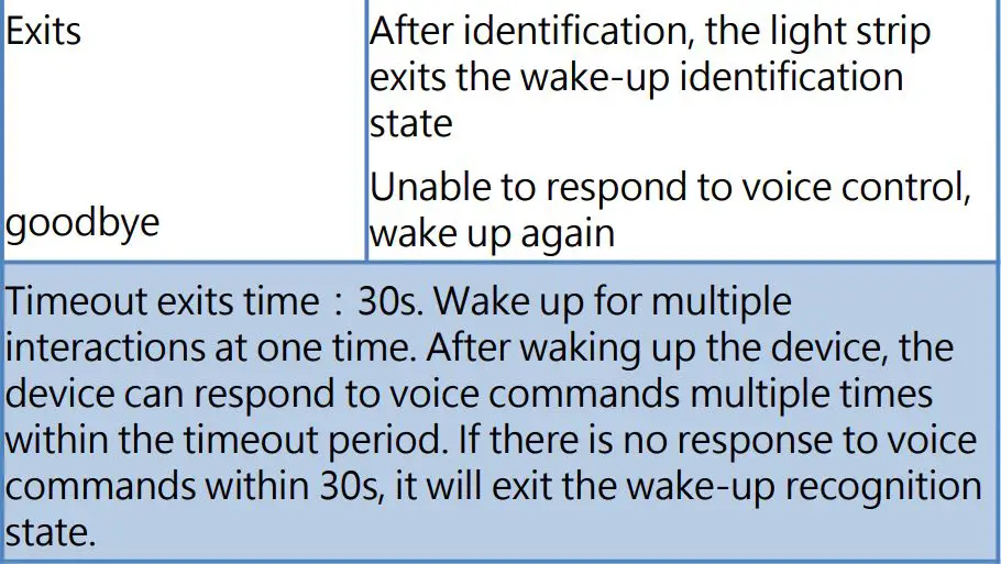 Shenzhen Hi Link Electronic CB103 Alicloud Wi-Fi and Voice Control LED Strip User Manual - Voice Control