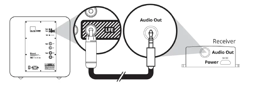 SVS-SPWADAPT-Sound-Path-Wireless-Audio-Adapter-fig-3