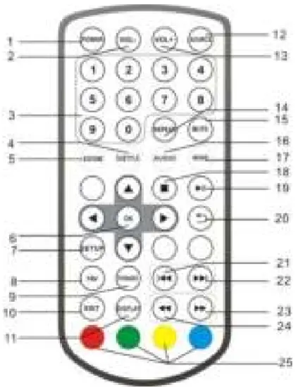 Lenco TFT 1028BK Portable Television HD - Controls