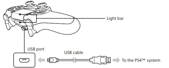 PlayStation-PS4-Remote-Controller-fig-1