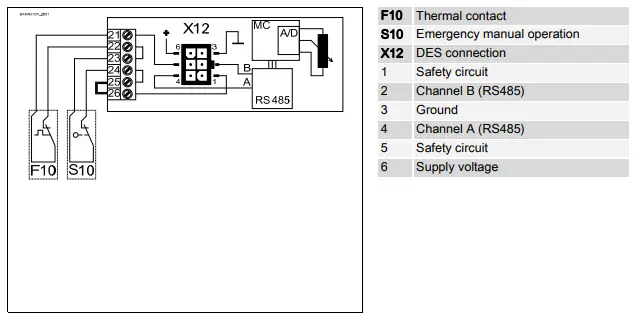 GFA KE 5.24 WS-2540 Elektromat Drive-fig25