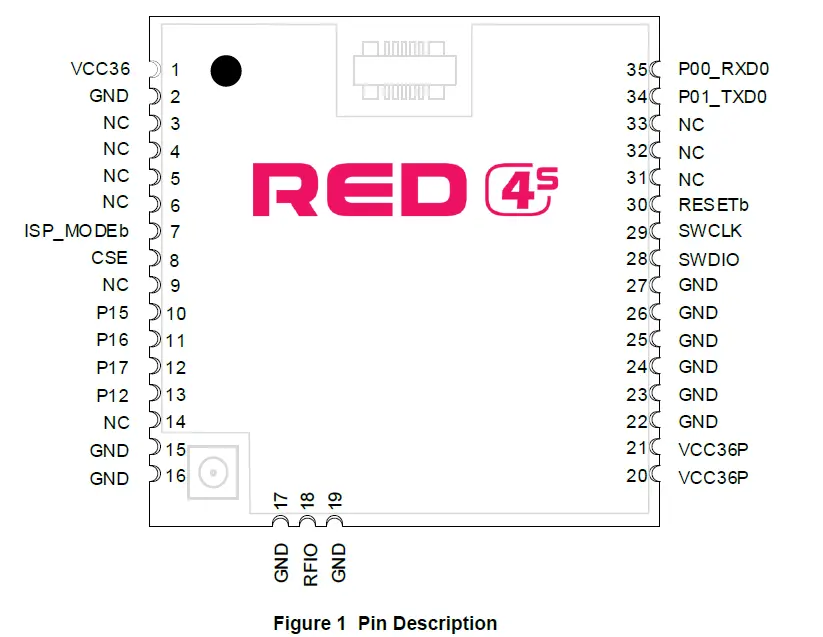 PHYCHIPS RED4S Compact RFID Module-FIG1