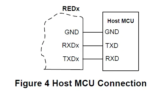PHYCHIPS RED4S Compact RFID Module-FIG4