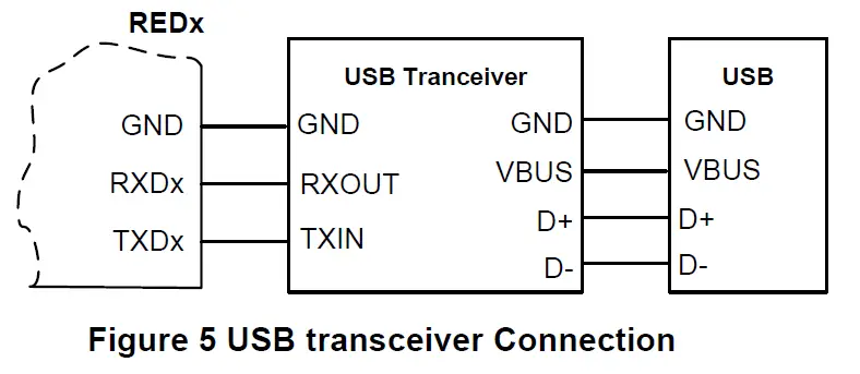 PHYCHIPS RED4S Compact RFID Module-FIG5