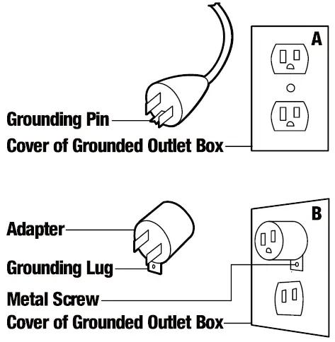 grounding instructions