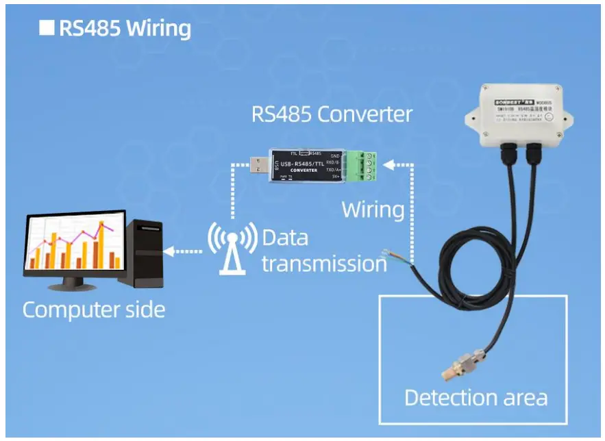 Application solution