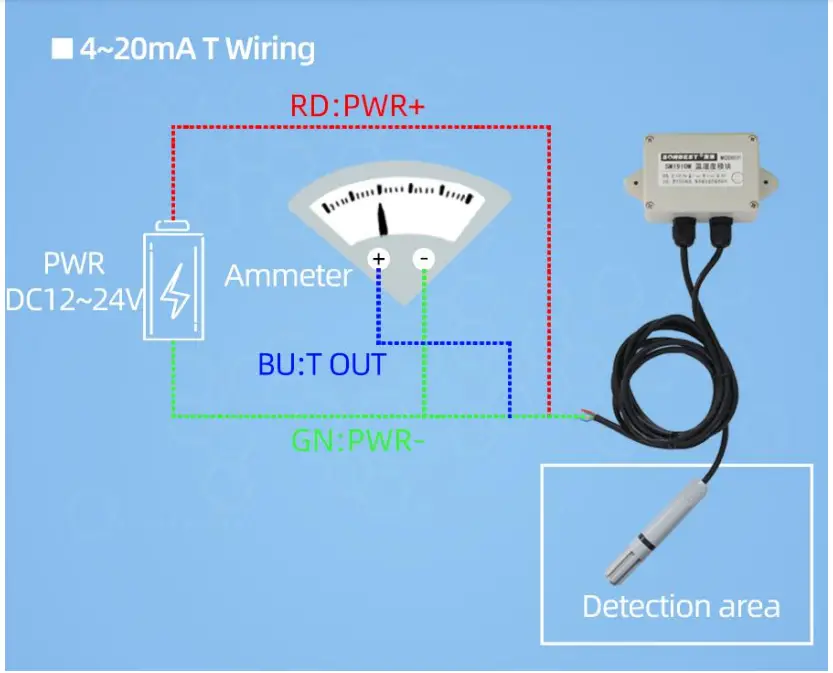 Application solution