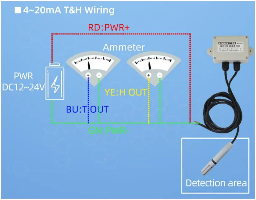 Application solution